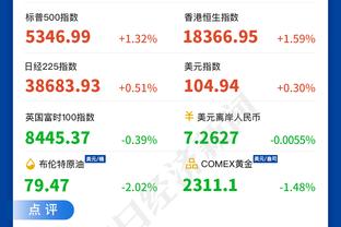 数据机构预测英超夺冠概率：利物浦33.9%，曼城26.9%，枪手28.8%